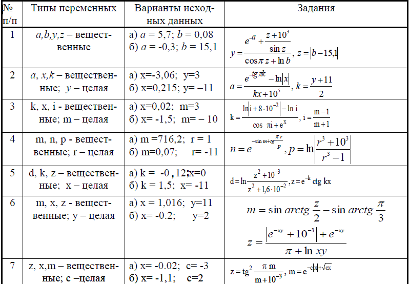 Рисунок 9 - Варианты