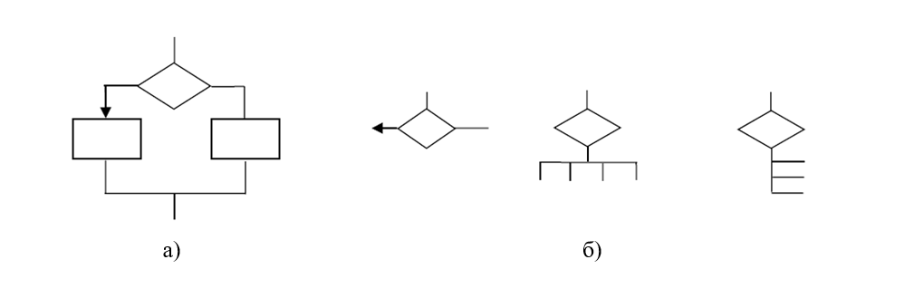 Рисунок 1 - Структура ветвление (а); Структура ветвление с 2 и более альтернативами (б)