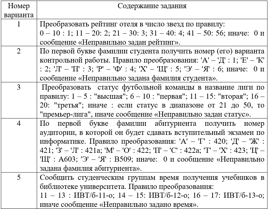 Таблица 2 - Варианты