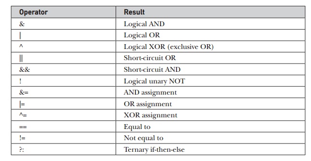 Лабораторная работа №5 - СевГУ - П:БПОИ / П:ЯВУ